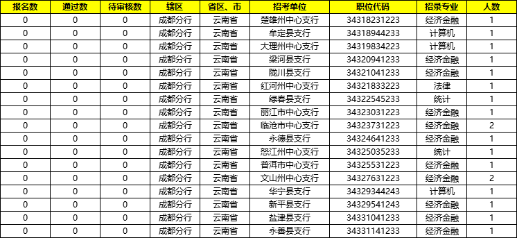 中国人口2021比例_中国人口比例(3)