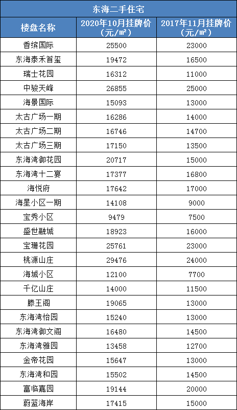 二手商品的交易价格能否计入GDP_广东统计局再度公告 2016深圳GDP达20078.58亿,首超广州