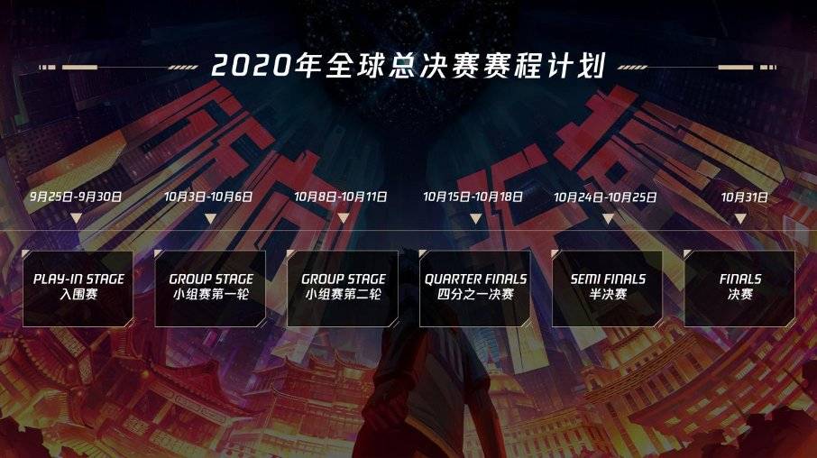 总决赛|2020再次见证历史时刻，S10全球总决赛免费送！