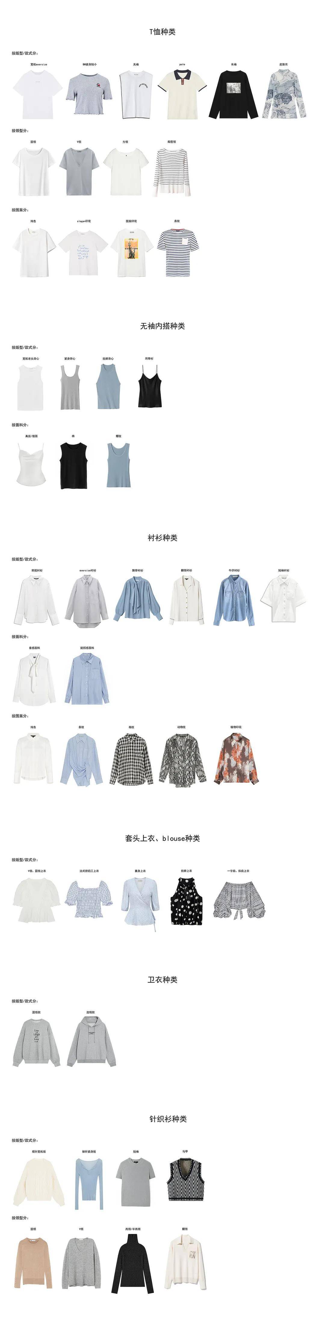 衣服|总是重复购买，还不是因为不知道这个「上衣清单」