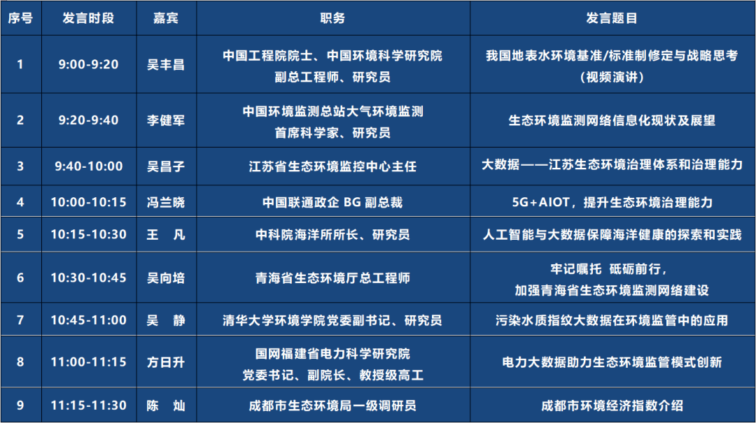 地点:福州闽江世纪金源会展大饭店三楼重庆厅 主持人:宁炳(生态