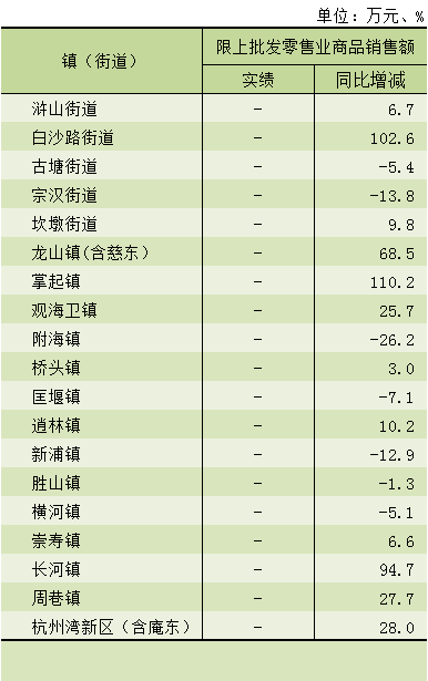 杭州湾gdp2020全年GDP_目前在宁波争议最大 质疑声最多的无疑是杭州湾新区吗