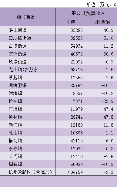 杭州湾gdp2020全年GDP_目前在宁波争议最大 质疑声最多的无疑是杭州湾新区吗