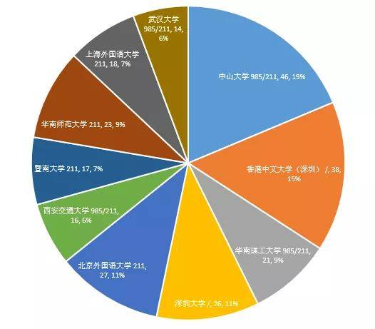 北苏丹人口有多少2020年_北苏丹王国(3)