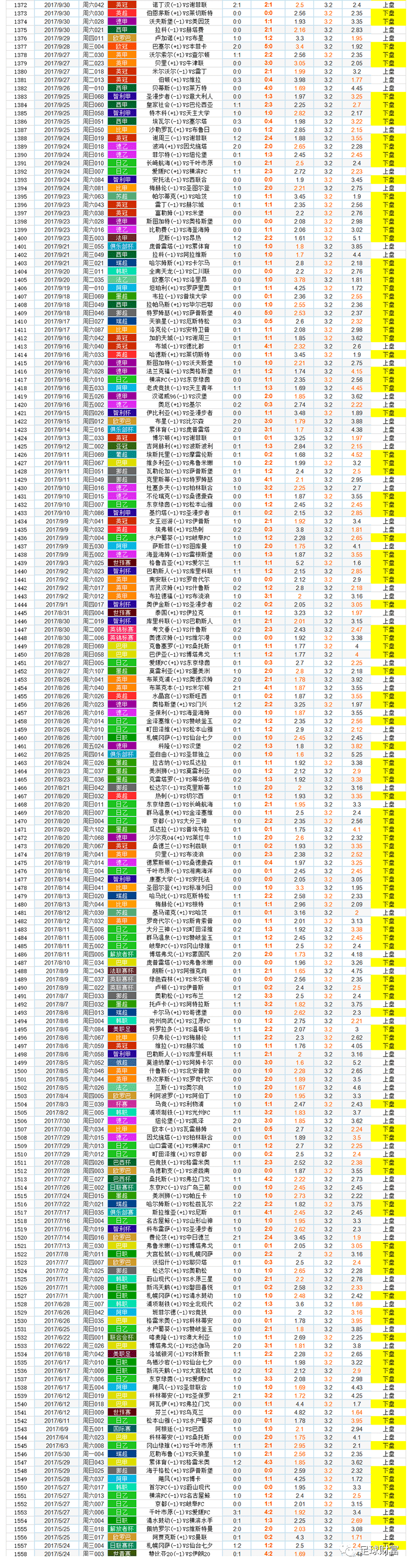 今日足球竟彩胜平负对阵_今日竞彩足球胜平负_今日足球竞彩胜平负预测