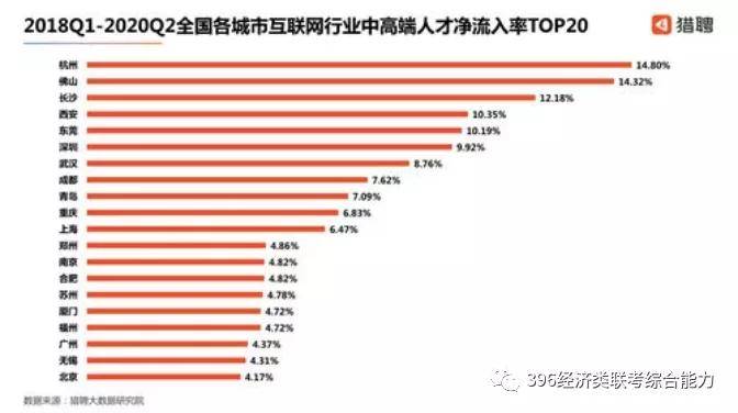 国家基本要素人口_创业基本要素的图片(3)