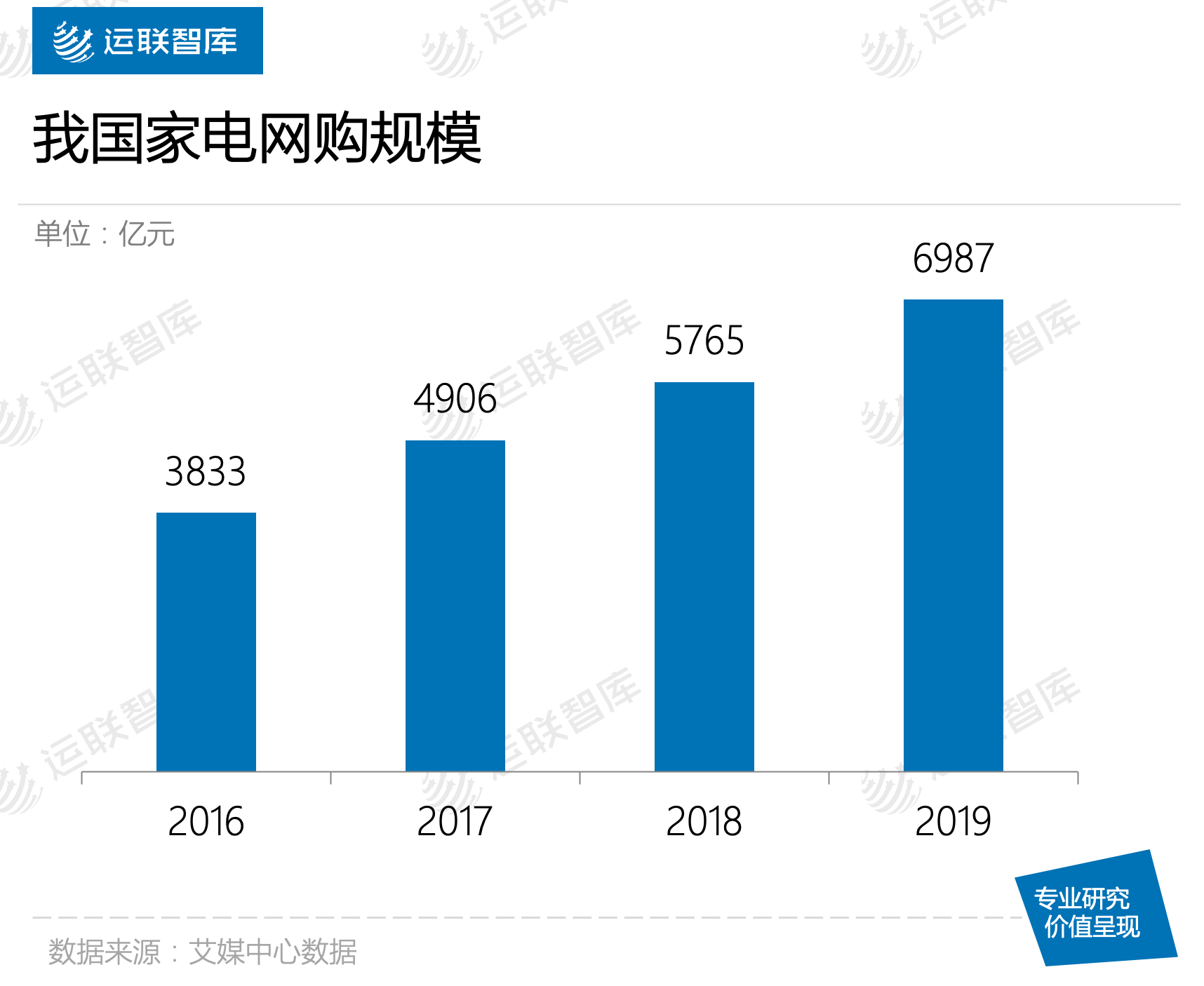 公司|【运联研究】快运企业适合做电商大件吗？