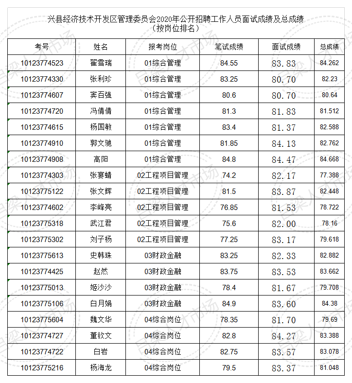 兴县2020年gdp_2009年的山西兴县