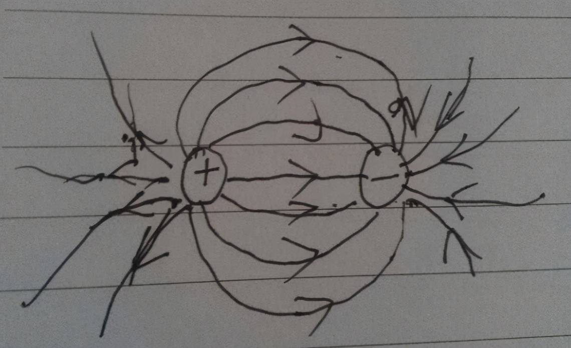 手画电场线一个接一个,你确定不用虚拟实验?