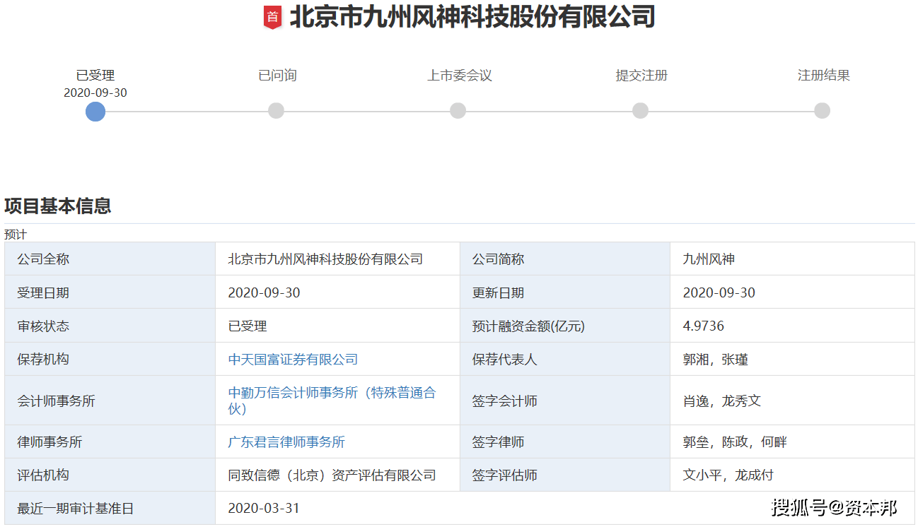 九州风神IPO：董秘低价突击入股 信息披露现双重标准(图1)