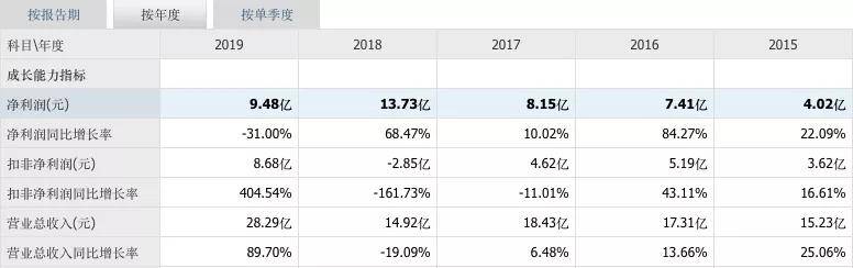 票房|《姜子牙》没能封神，光线传媒市值蒸发69亿