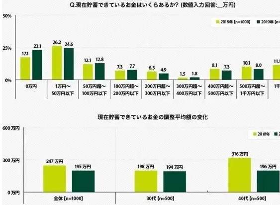 日本人均存款_日本人均收入