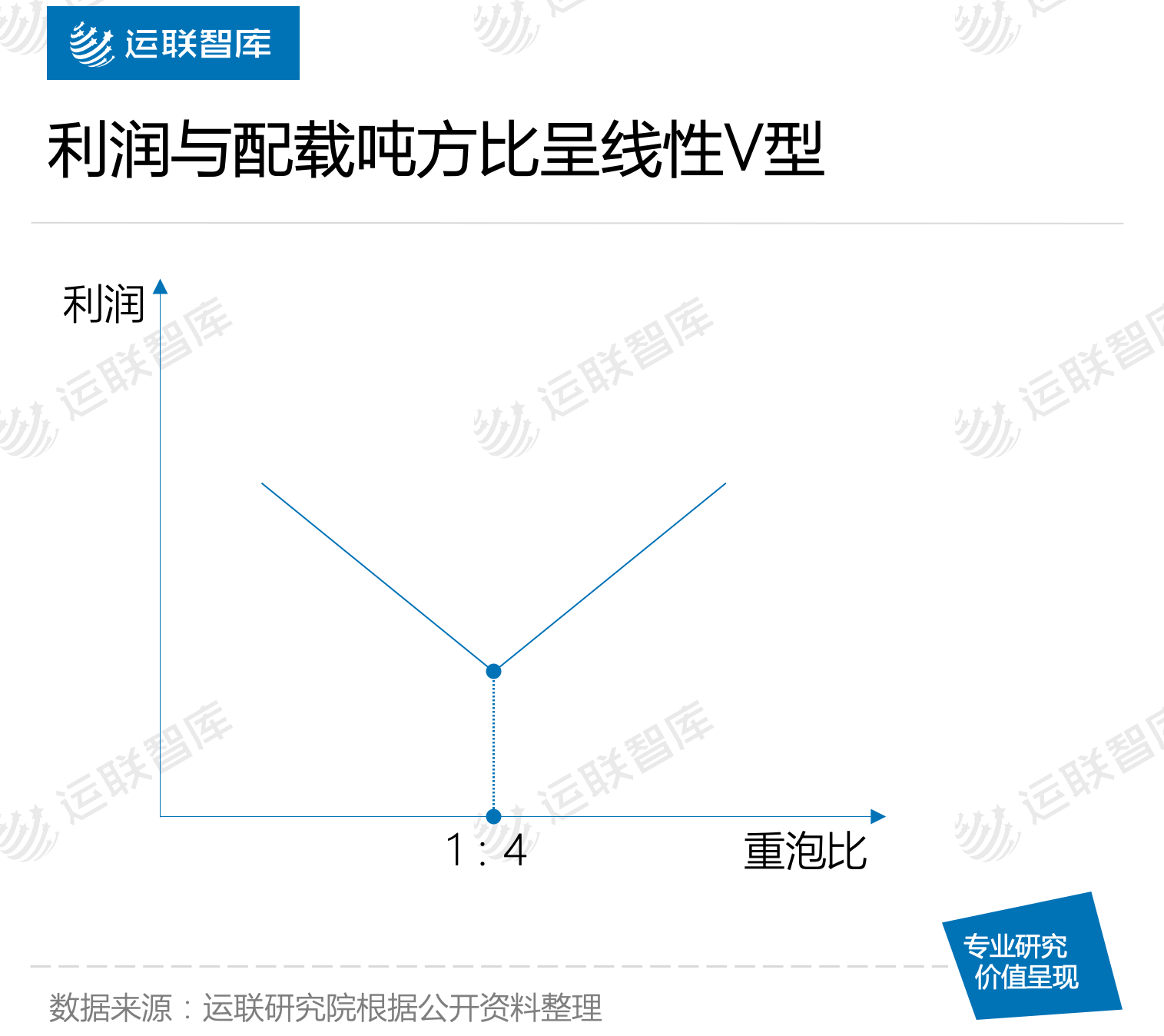 公司|【运联研究】快运企业适合做电商大件吗？