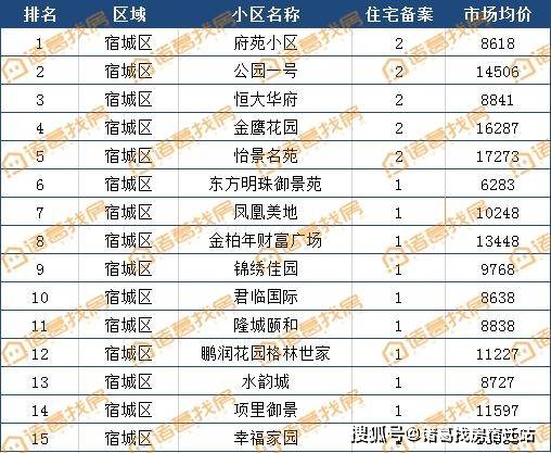 2019洋河新区GDP_洋河新区