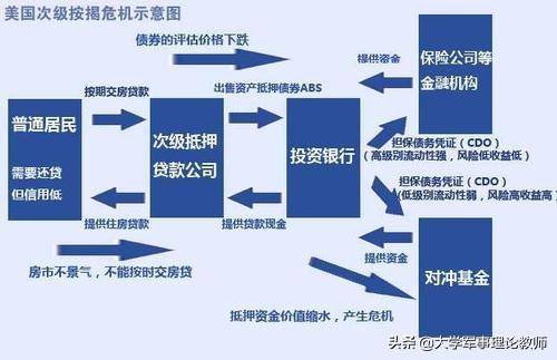 泡沫|为什么当年美国和日本要挤破房地产泡沫，不去不惜一切代价保房价？