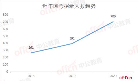 柳林县人口2020总人数口(3)