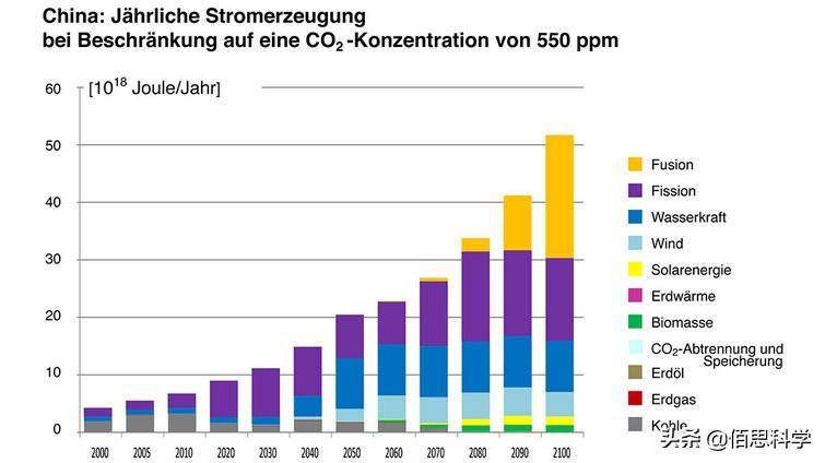 十四五规划主要内容有可控核聚变吗 be6703e3dc334e06862f7b67d7bce06b.jpeg