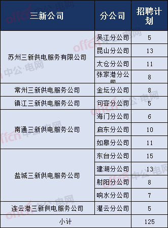 招聘录用_员工招聘录用管理制度(2)