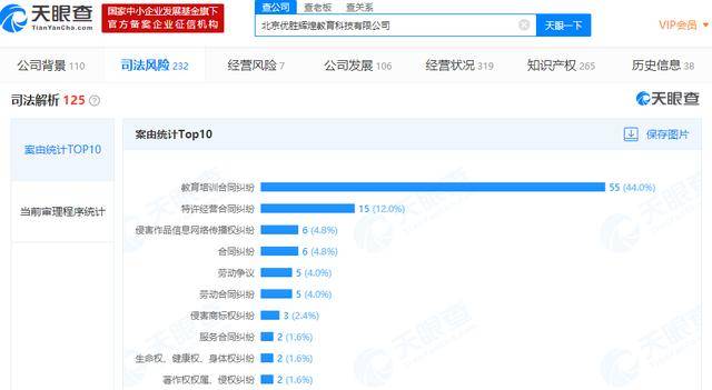 教育|起底优胜教育：家长退费无门，员工讨薪未果，机构被质疑“金蝉脱壳”