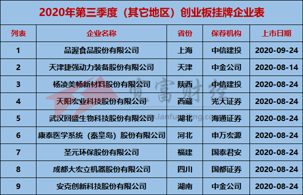 江苏2020年第三季度g_2020年江苏高铁规划图(2)
