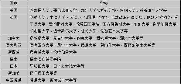 日本澳大利亚加拿大人口数量2020年(2)