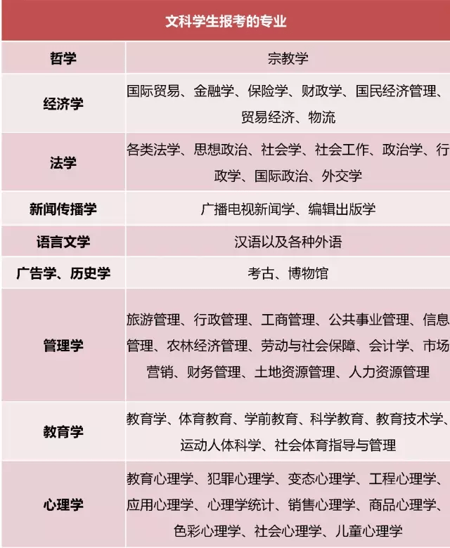 理科生|重要! 高中班主任透露: 关于文理分科, 这是最需要知道的问题!