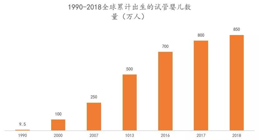 北京东城历年出生人口_北京东城(2)