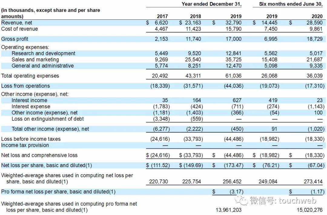 Equity|助听器企业Eargo冲刺美股：拟募资1亿美元 路演PPT曝光