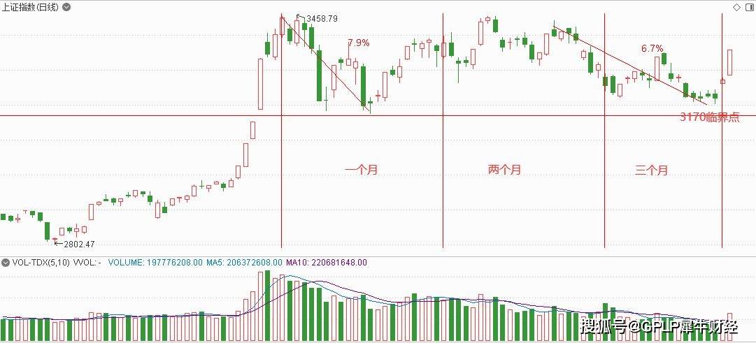 市场|高开高走 两市成交上万亿 能否持续吗？