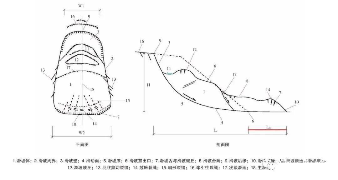 滑坡的十八大要素实拍图解_手机搜狐网