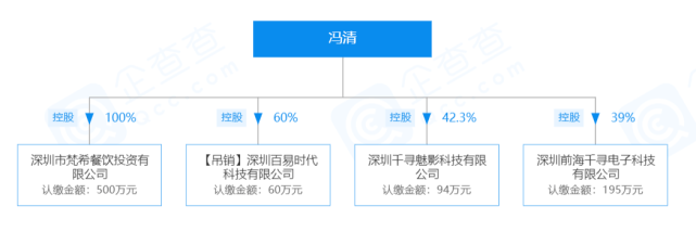 公司|原创王宝强女友冯清，不仅样貌出众，还是千万小富婆