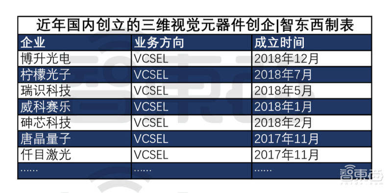 视觉|苹果的中国“门徒”：35家公司掀起国产3D视觉创业潮