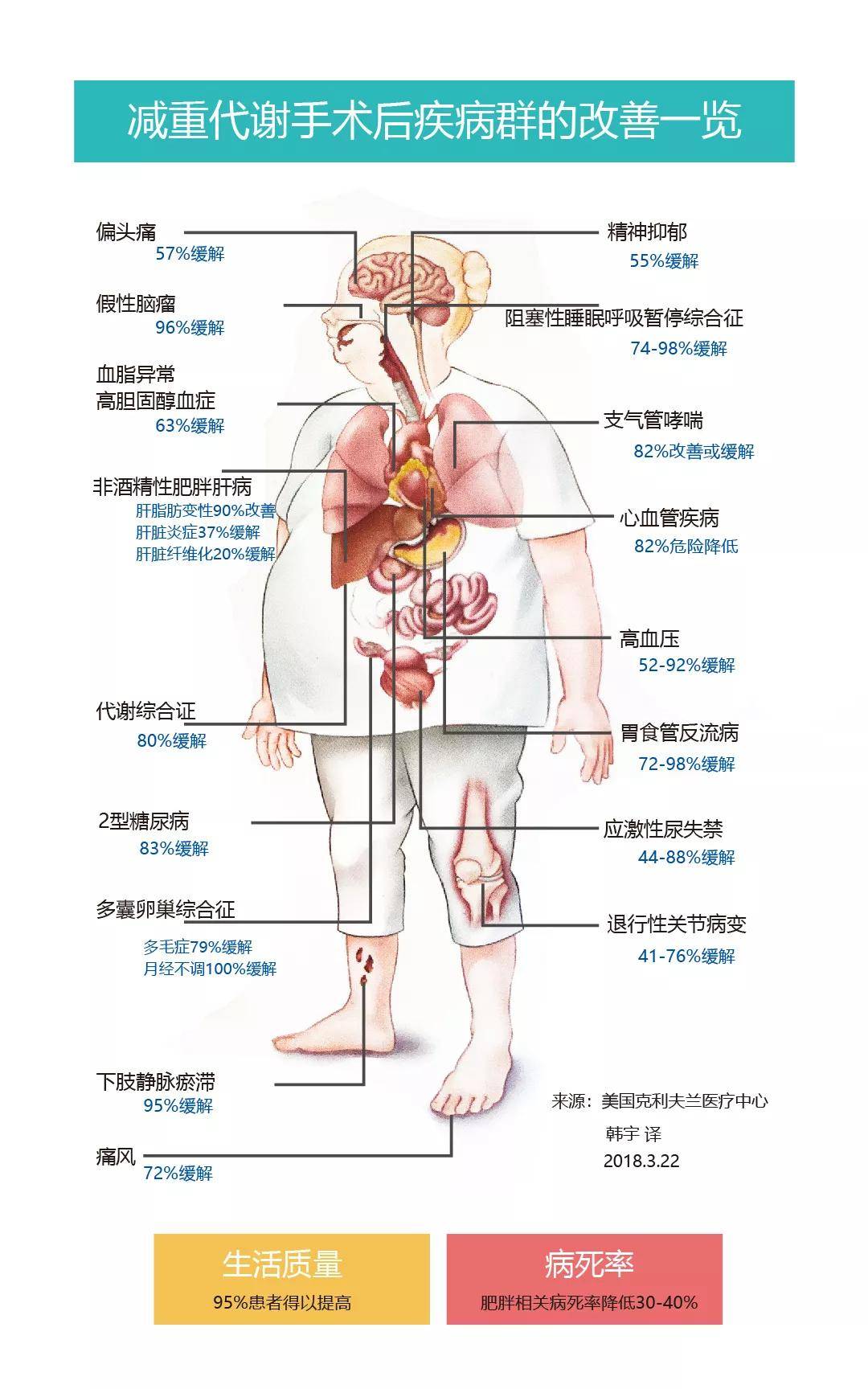 胃的原理是什么_胃左边是什么器官(2)