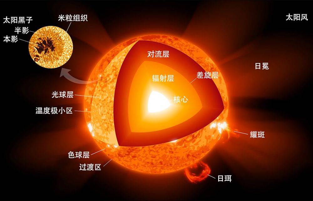 温度多少度才能燃烧 afa34bb2ba974a949cc5232633d1c2b1.jpeg
