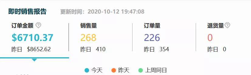 亚马逊Prime Day开启，欧洲、日本卖家已爆单，美