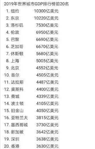 深圳gdp排名_世界最牛的城市,一年世界排名上升30位,GDP直线上升