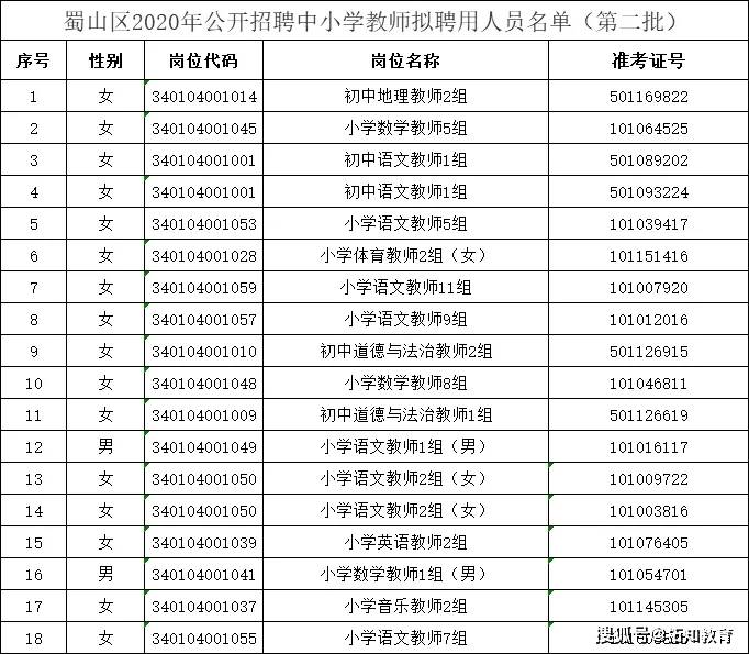 蜀山区常住人口多少人2020