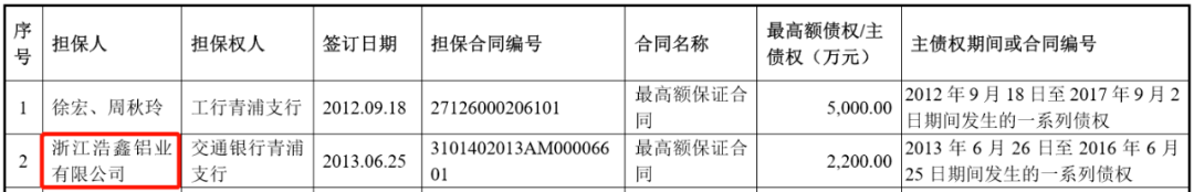 与兄弟控制的7家公司同业 永茂泰艰难论证同业不竞争(图3)