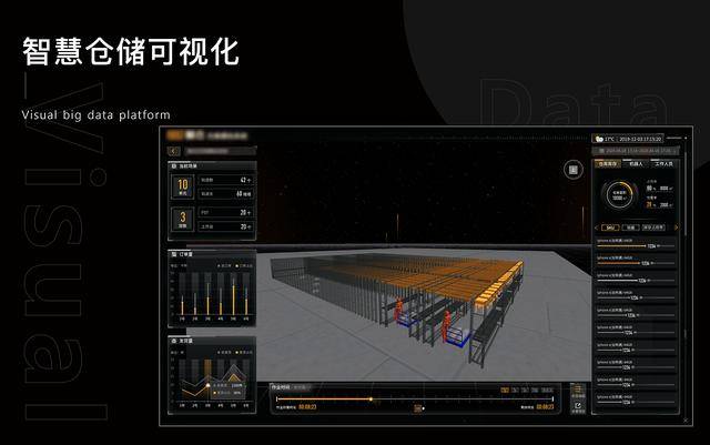 智慧仓储可视化管理系统