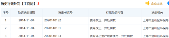 上海|调查丨嵘泰工业冲刺IPO关键时刻：第一大供应商“失踪”