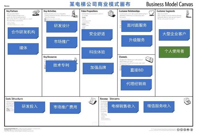 三张画布激发团队与个人价值bcc兴远