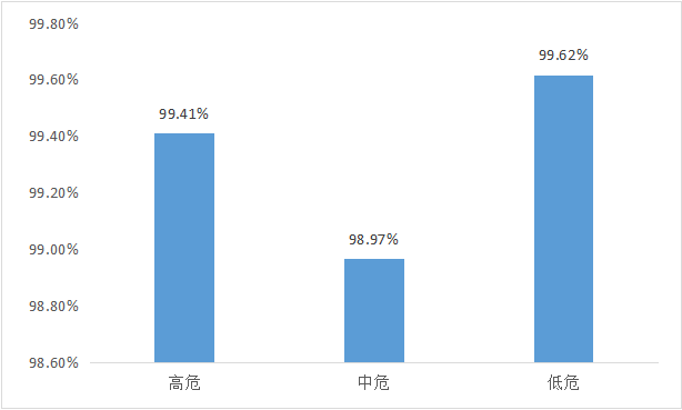 应用|全国移动App第三季度安全研究报告发布