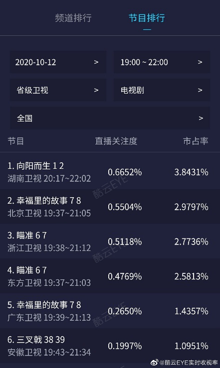 李晨|李晨新剧双台热播获好评 展现真实烟火故事
