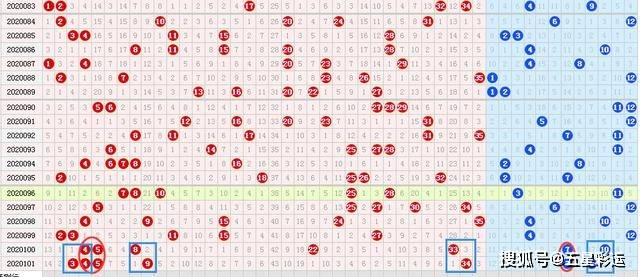 大乐透第20101期开出5注一等奖，广东一人或中2000万