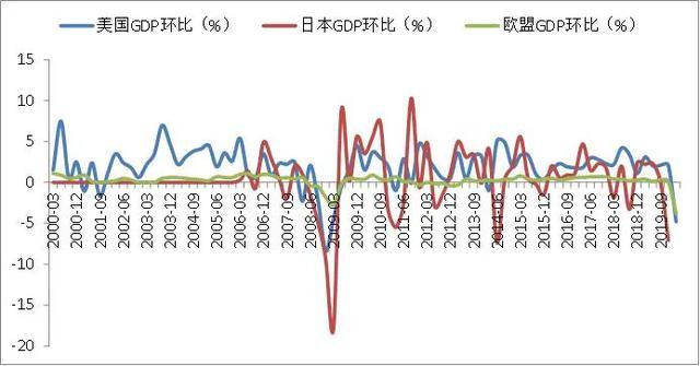 gdp 东方财富_日出东方(2)