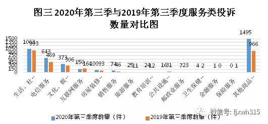 2020年第三季度各省G_2020年各大学的校花(3)
