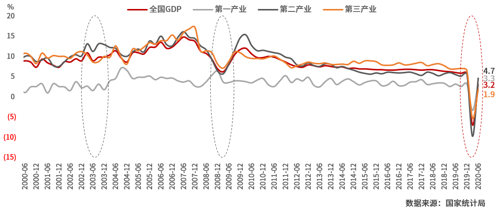 在新冠疫情期间我国GDP增长_新冠疫情期间照片(3)