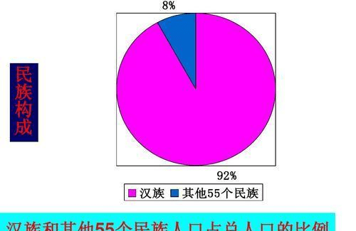 咱们国家现在有多少人口_我国现在有多少人口(2)