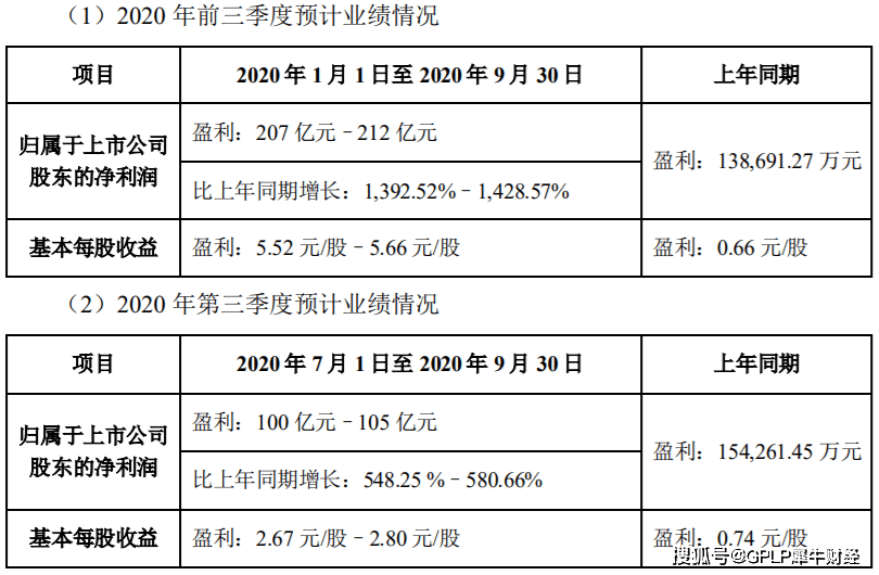 生猪|牧原股份第三季度料赚百亿元 股价却遇“滑铁卢”市值蒸发近千亿