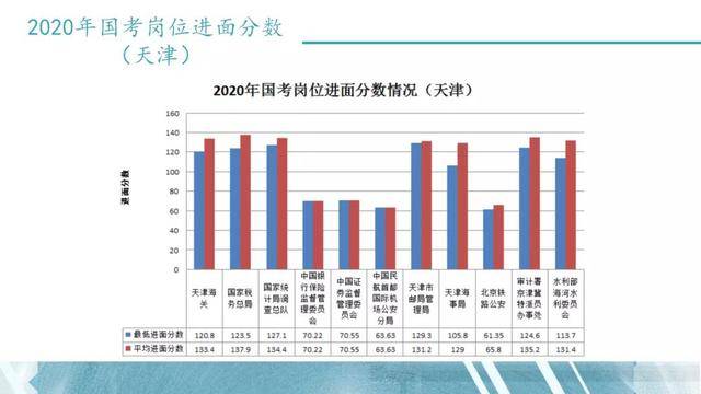 天津市2018年死亡人口认领_天津市人口分布图(2)